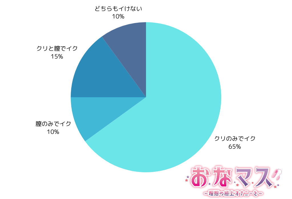クリ責め、クリいき